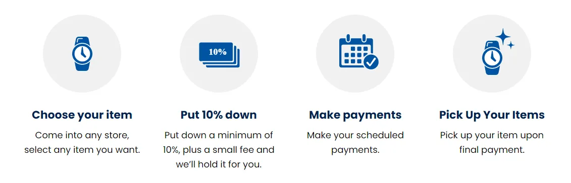 Graphic of the layaway process.